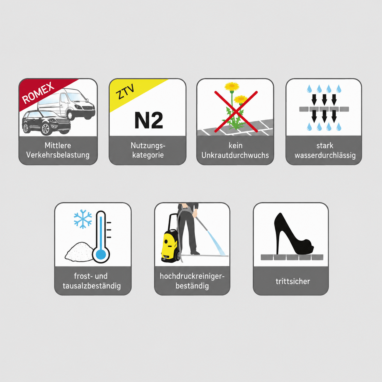 Icons for ROMEX ROMPOX®-ECOFINE Pflasterfugenmörtel basaltgrau 25 kg features and specifications.