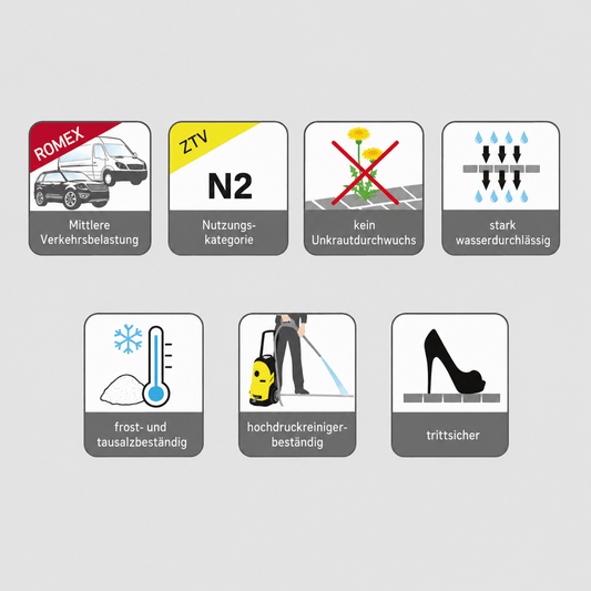 Icons for ROMEX ROMPOX®-ECOFINE Pflasterfugenmörtel basaltgrau 25 kg features and specifications.